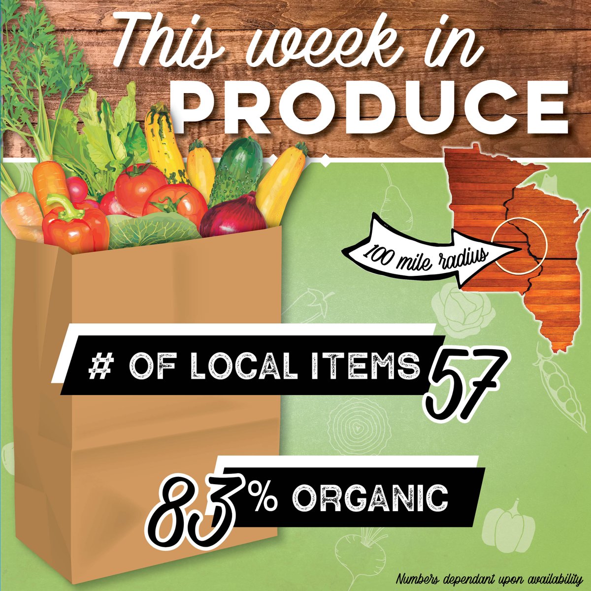 This past week in produce 🍅🌽🍎🍌🧅

👉57 local items

👉83% organic