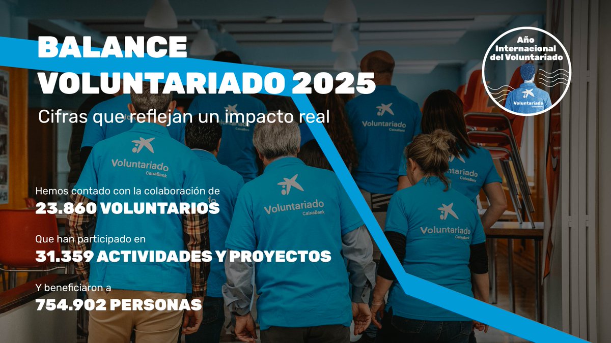 CaixaBank tweet media