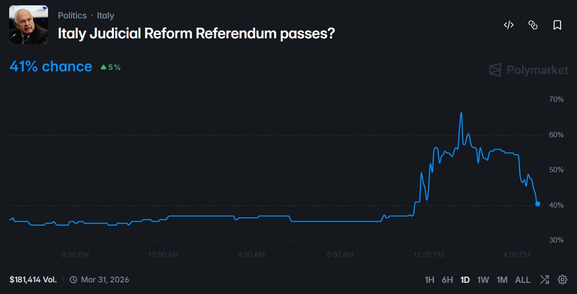 Steve🇸🇰🇮🇹 tweet media