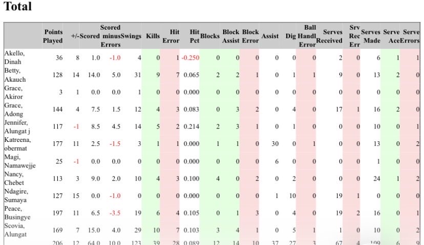 Stats@VollyballUG tweet media