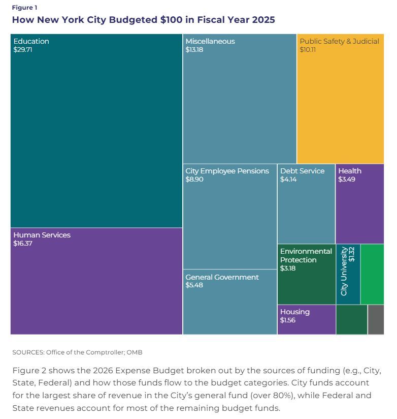 NYC Independent Budget Office tweet media