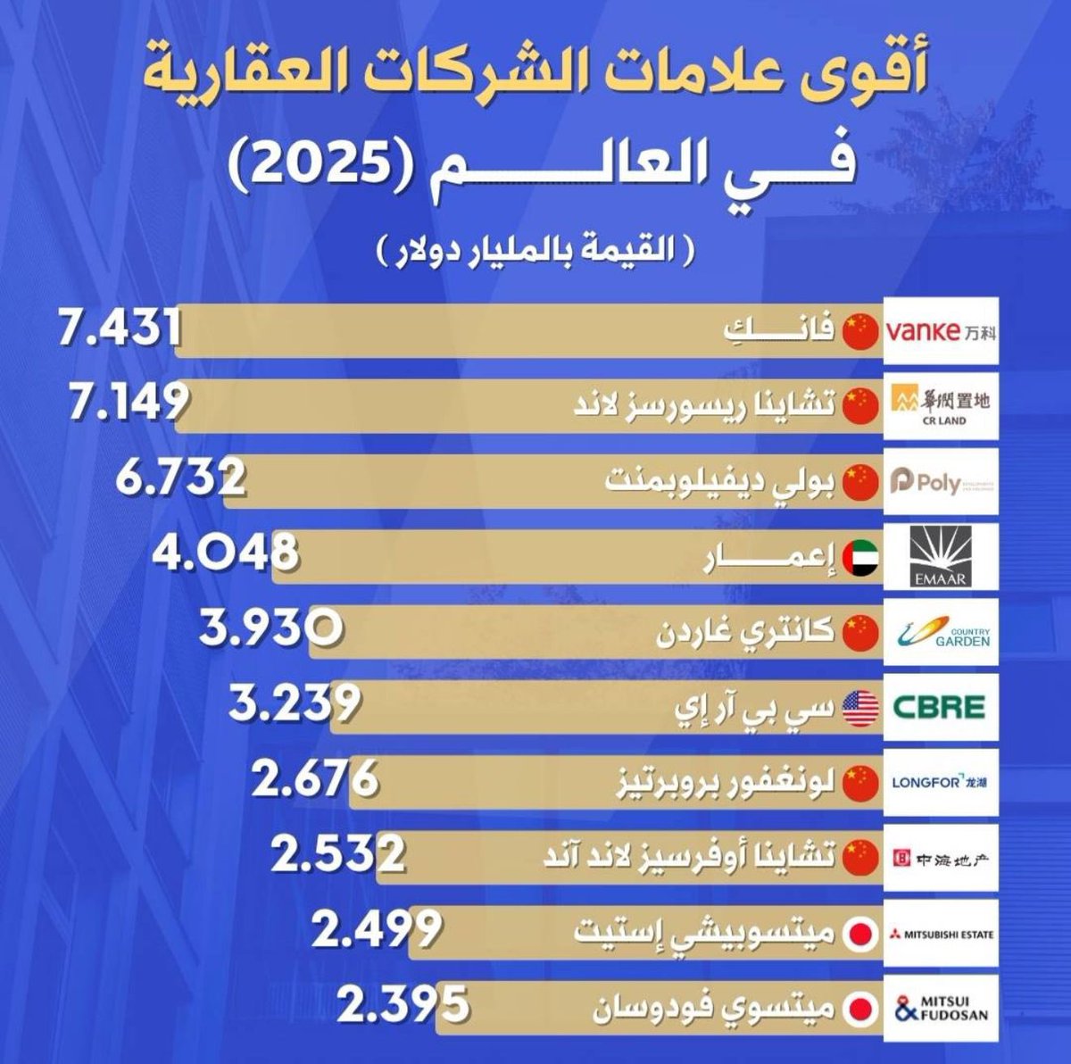 Mohamed Ali Alabbar محمد علي العبار tweet media