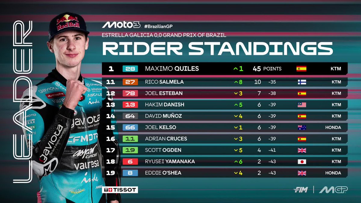 MotoGP™🏁 tweet media