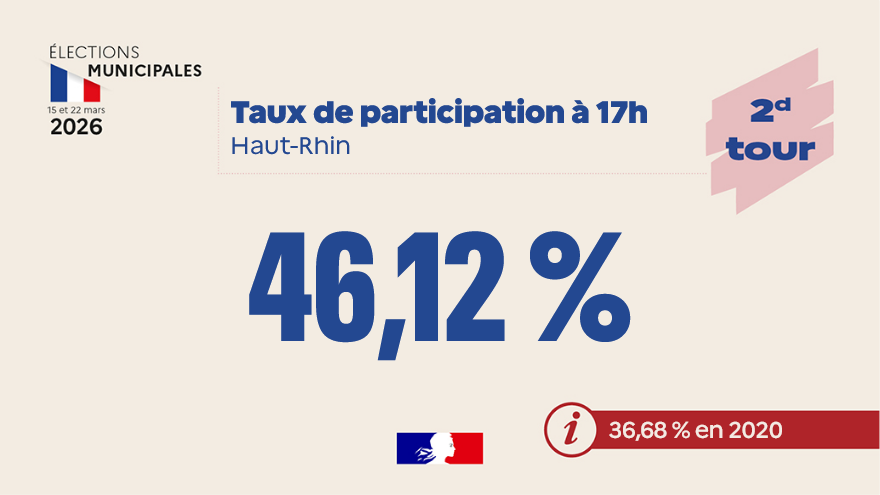 Préfet du Haut-Rhin tweet media