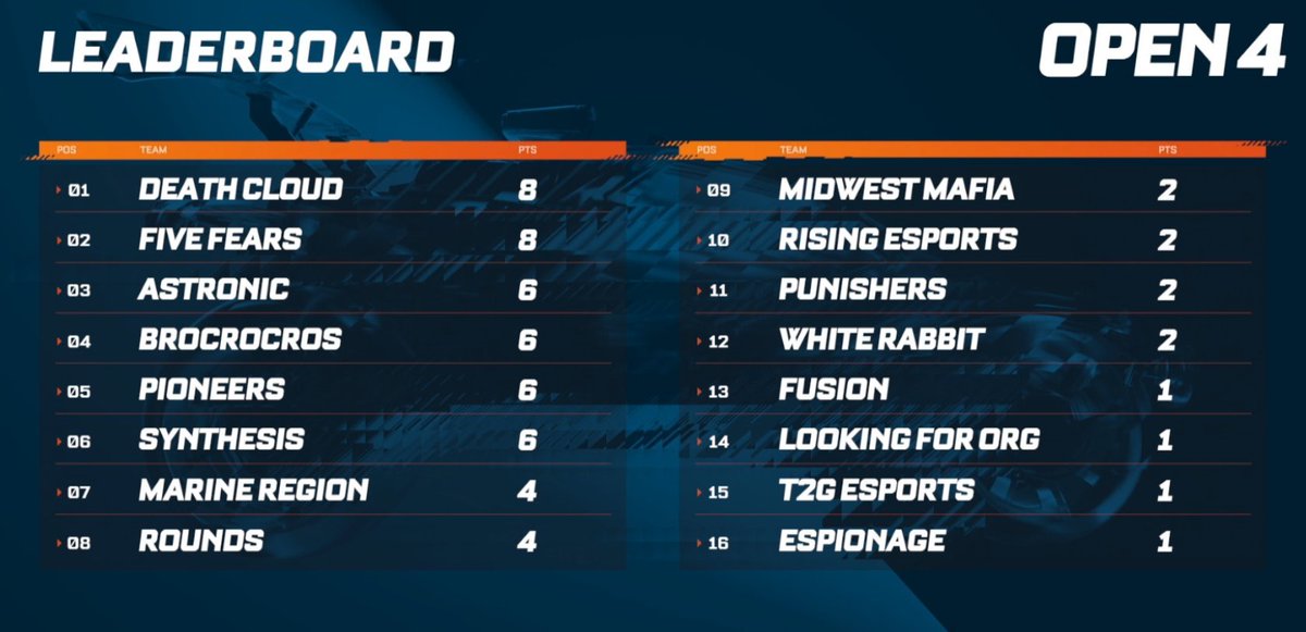 Midwest Mafia tweet media