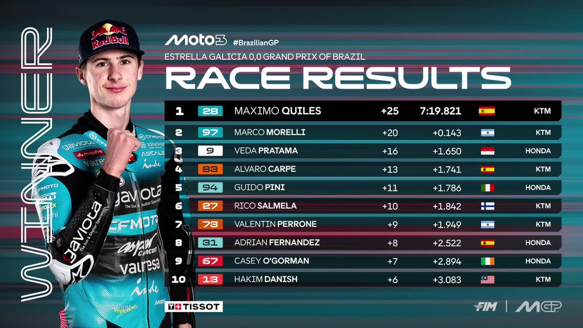 MotoGP™🏁 tweet media