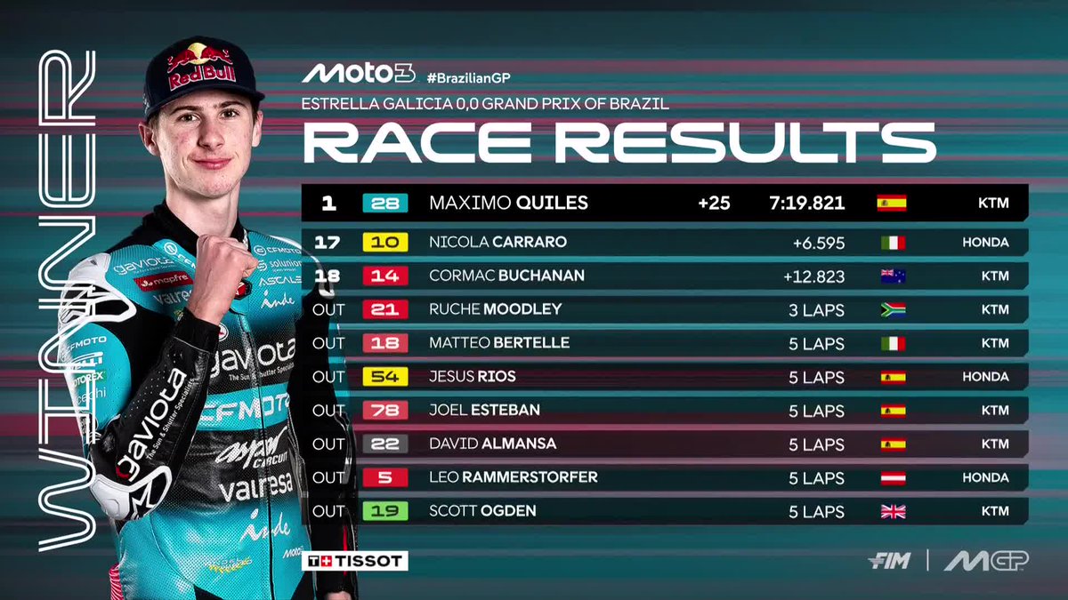 MotoGP™🏁 tweet media