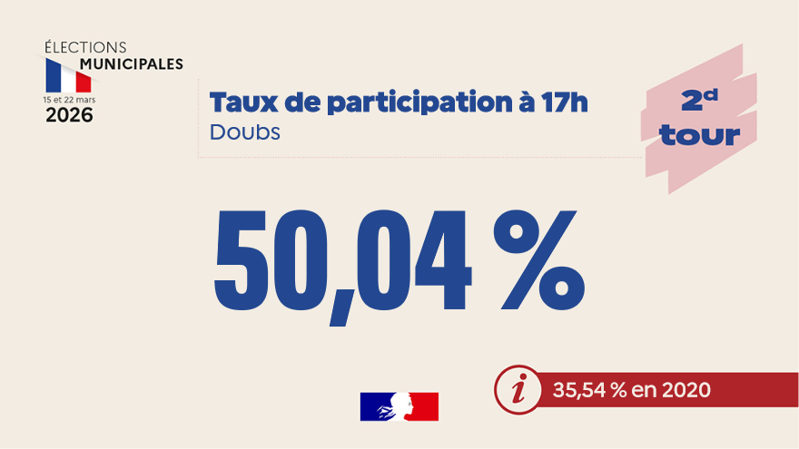 Préfet du Doubs tweet media