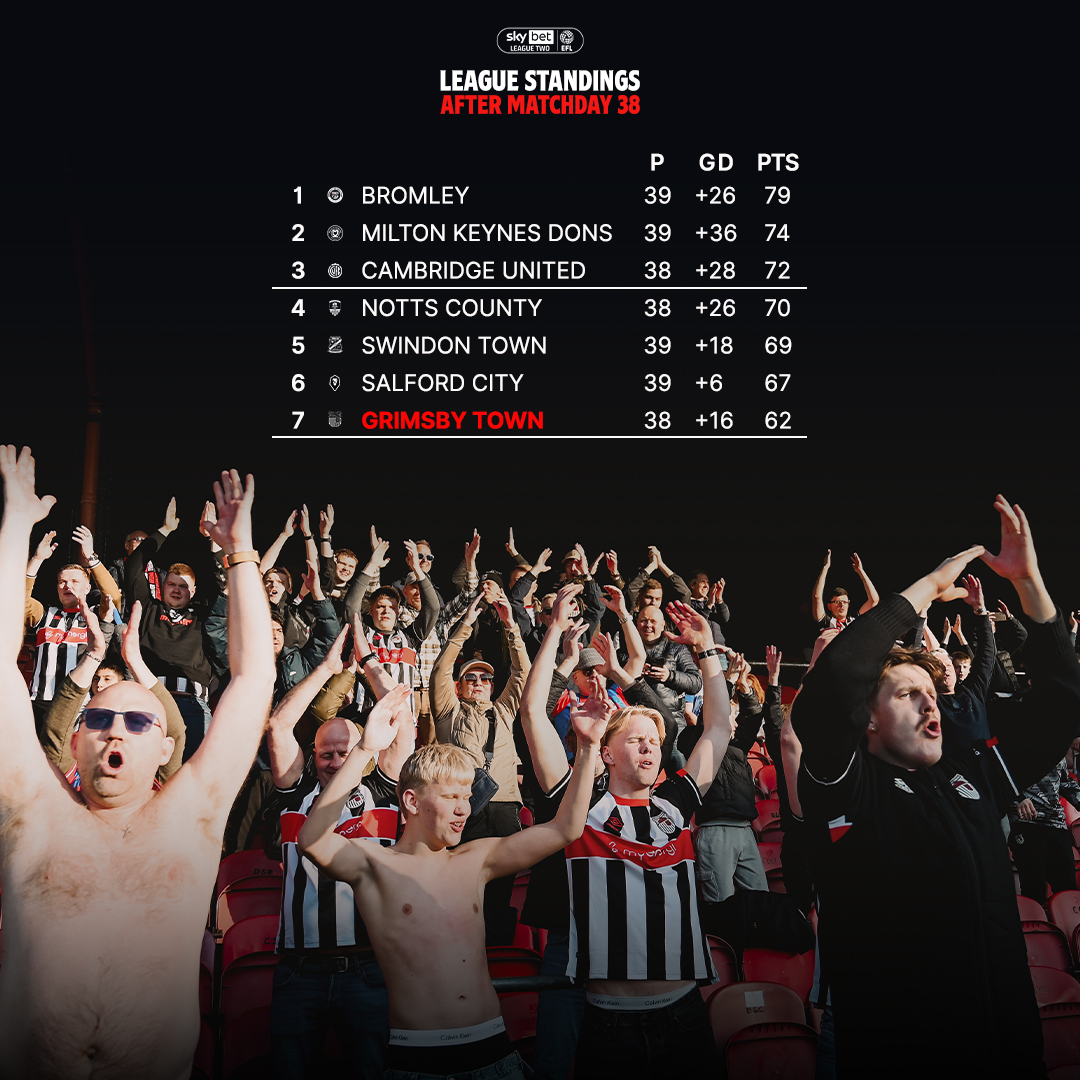 Grimsby Town F.C. tweet media