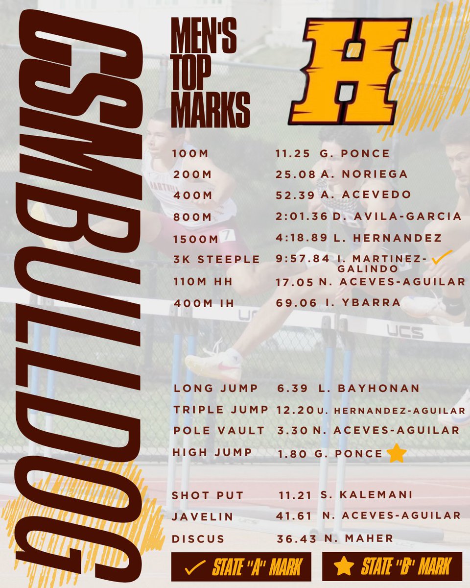 Hartnell College XC/TF tweet media