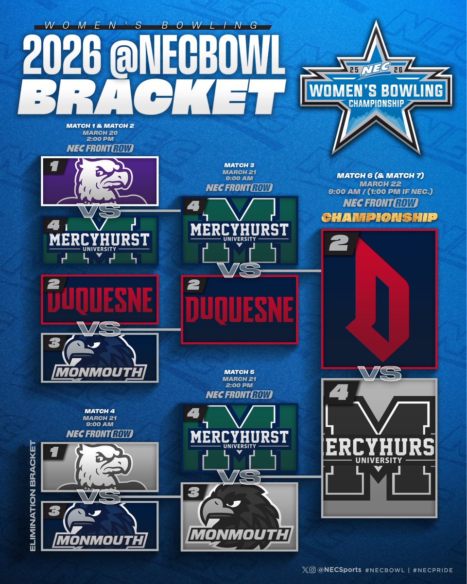 NEC Women's Bowling tweet media