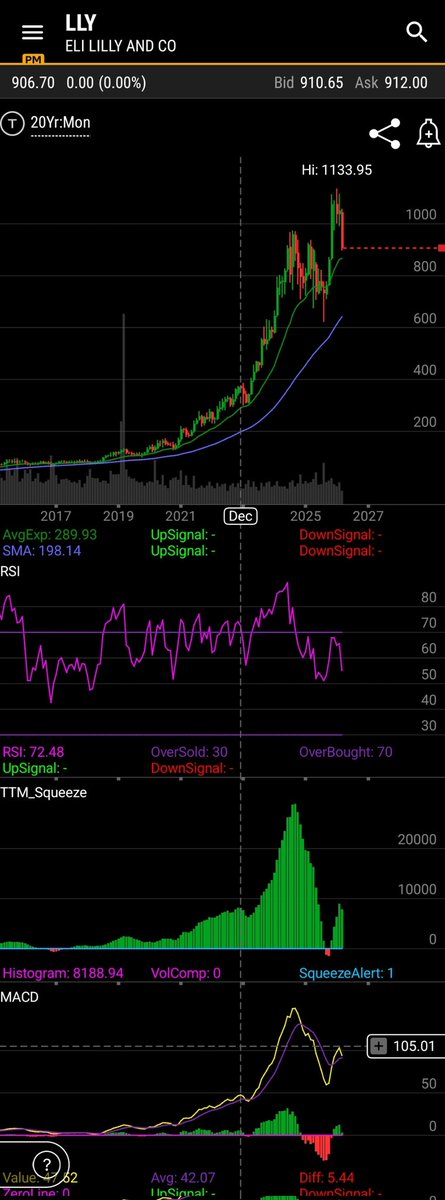 UltimateJZ's tweet photo. What a great advertisement for corruption! $LLY

even $RDDT is untrustable.
the downfall of humanity is your own fucking greed

Evil has no limits not until everyone is dead $SPY 🌋☄️☀️☢️ -99% https://t.co/4npsCE9DAc