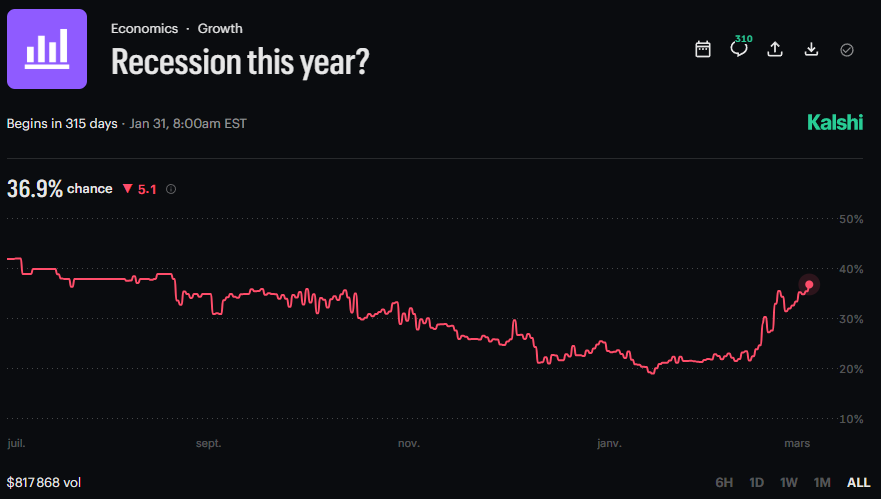 *Walter Bloomberg tweet media