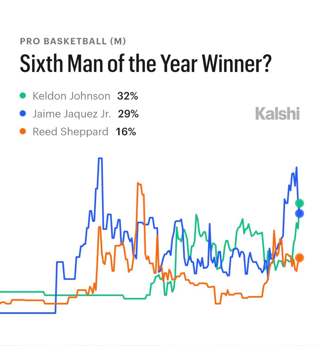 Kalshi Sports tweet media