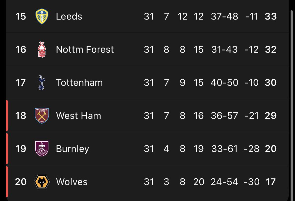 Talk About Leeds (C) 🏆 tweet media