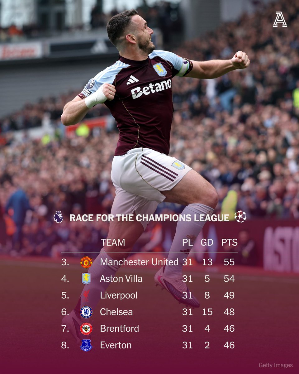 The Athletic | Football tweet media