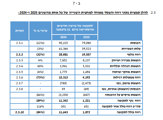 Elyashiv Mayzlish tweet media