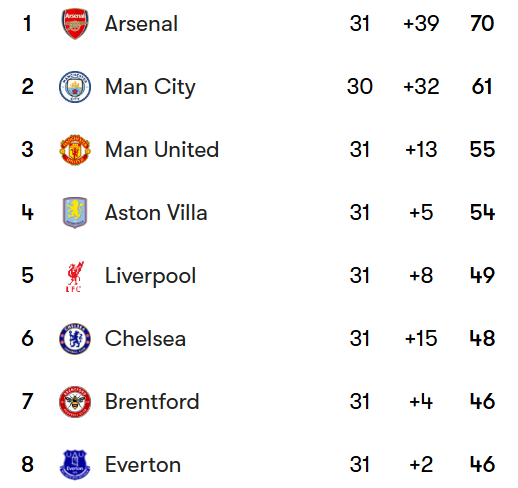 Football Rankings tweet media