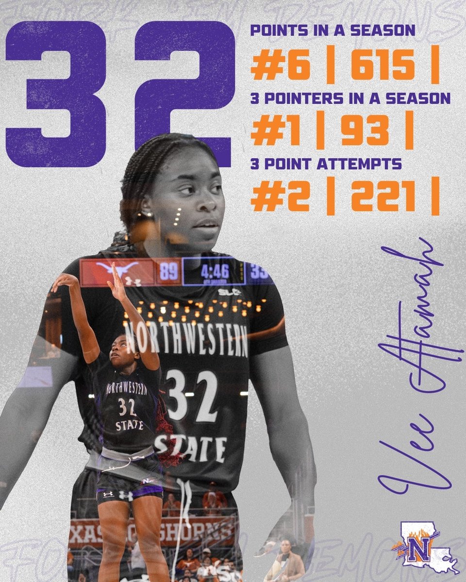 NSU Women's Basketball tweet media
