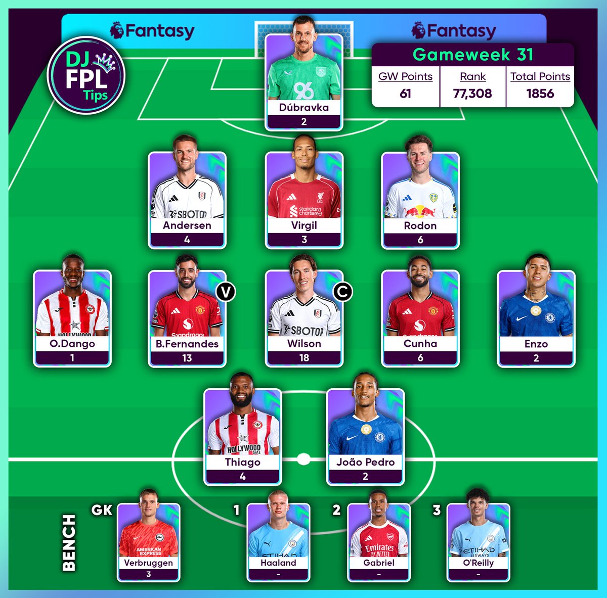 DJ FPL Tips tweet media