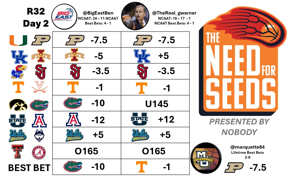 The Need for Seeds picks for D4 are #LockedIn

Im riding with my fave HC and big time non-creep  Todd Golden with #Florida -10 while <a href="/TheReal_gwarner/">GW</a> is backing his boy Ricky Barnes &amp; #GoVols

Guest Picker and lifetime undefeated sharp <a href="/marquette84/">marquette warrior</a> loves #BoilerUp vs. #TheU

#CBB