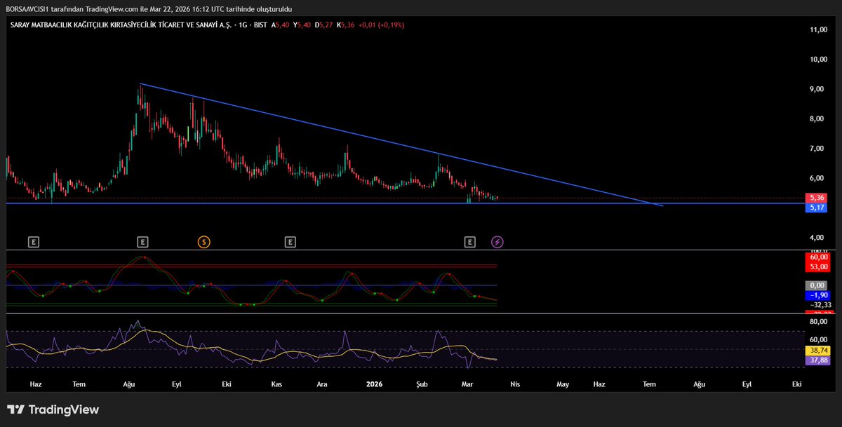 BORSA DİP AVCISI tweet media