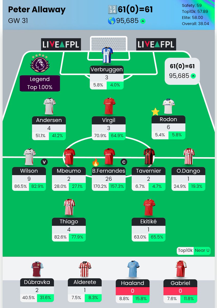 Pete Allaway tweet media