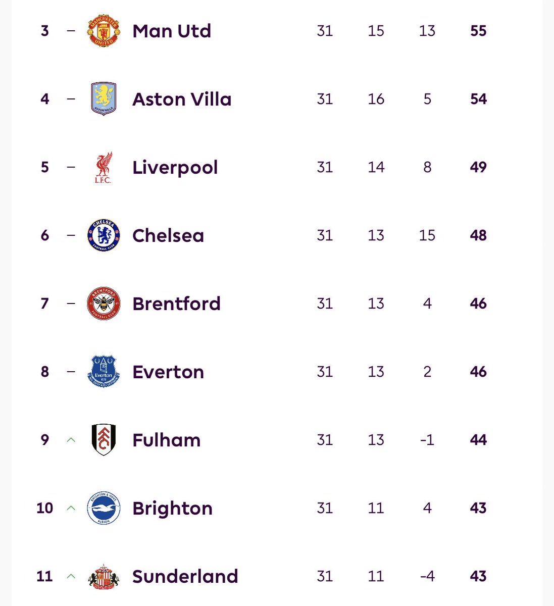 Anfield Sector tweet media