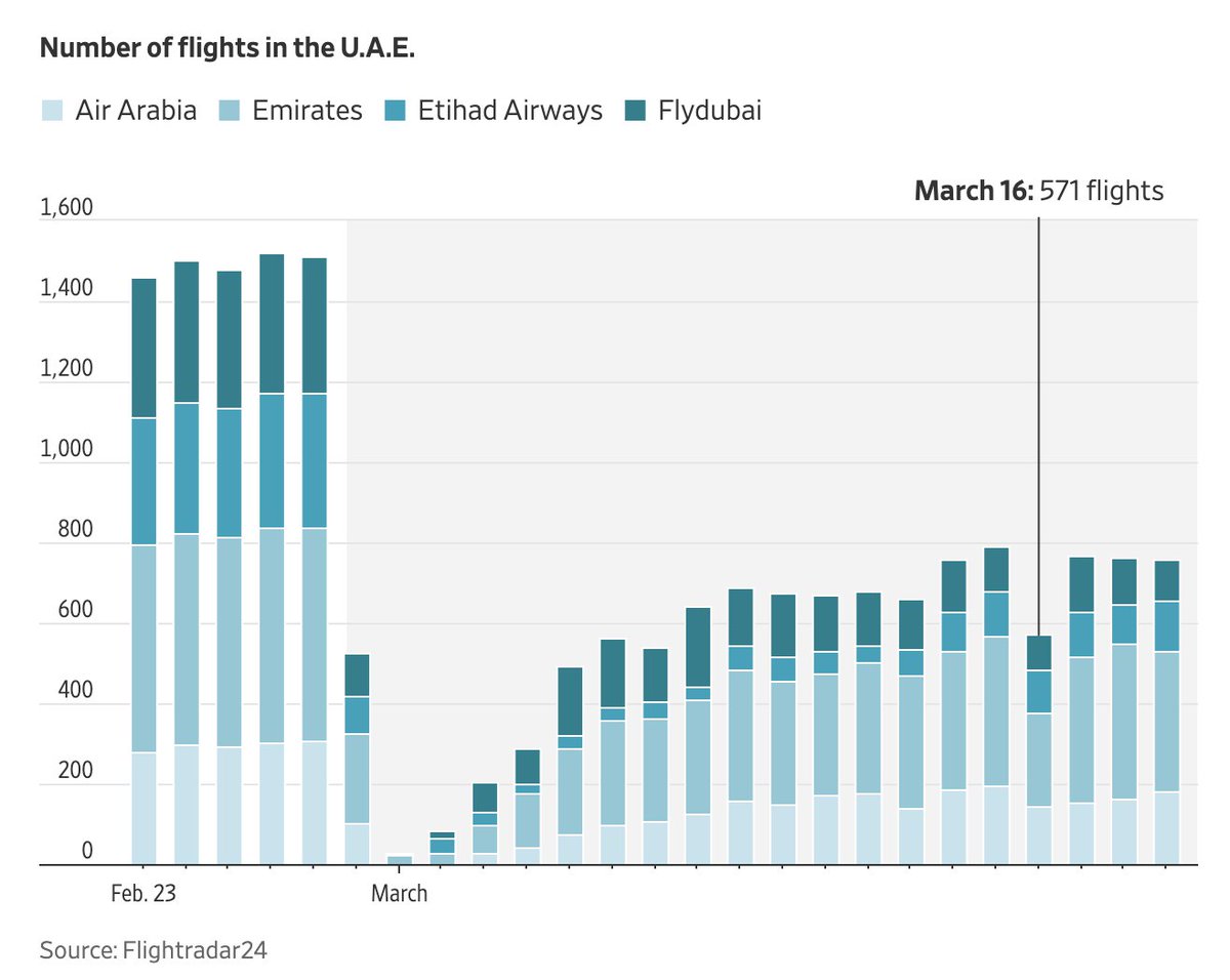 Amerikanets 📉 tweet media