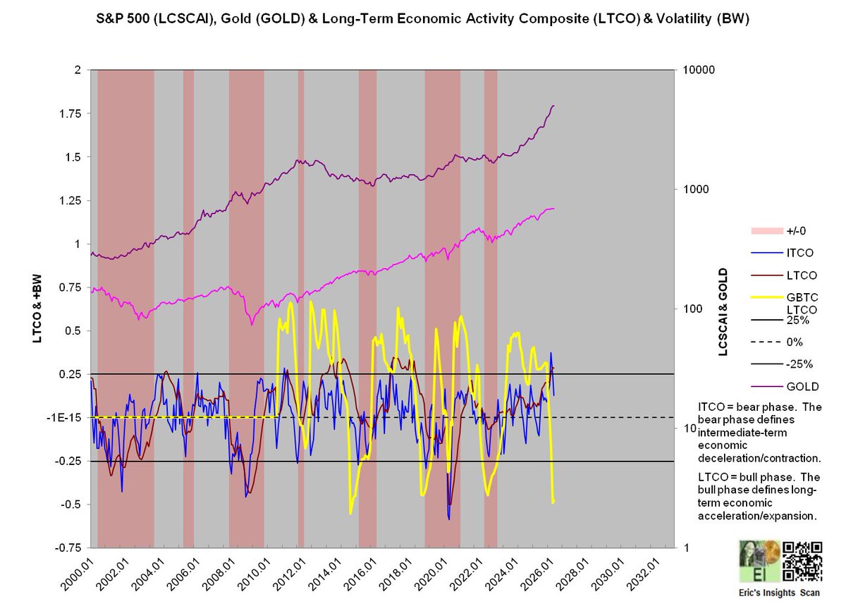 Eric De Groot tweet media