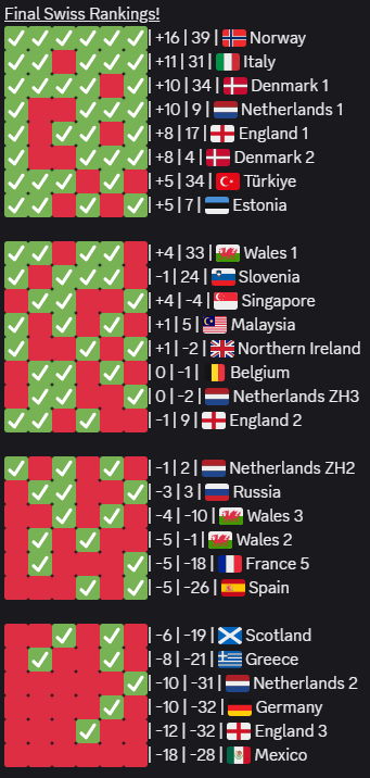 Trackmania Denmark tweet media