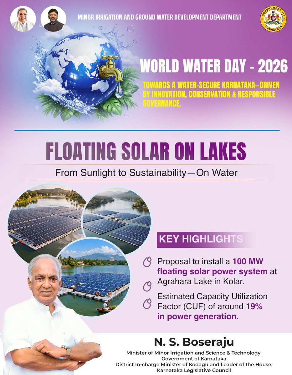 NsBoseraju's tweet photo. 💧World Water Day - 2026 | Where Water Flows, Equality Grows.💧

♻️ From Sunlight to Sustainability—On Water

✅ Under the Leadership of Hon’ble Chief Minister Shri Siddaramaiah and Hon’ble Deputy Chief Minister Shri D. K. Shivakumar, the Department of Minor Irrigation is promoting renewable energy through a proposed 100 MW floating solar power project at S. Agrahara, Kolar, using advanced mooring and anchoring systems with an estimated 19% Capacity Utilization Factor (CUF).

✅ By integrating water infrastructure with clean energy innovation, floating solar transforms water bodies into power-generating assets while conserving land and water, supporting energy security, environmental sustainability and efficient resource utilization in Karnataka.

ಸೂರ್ಯನ ಕಿರಣಗಳಿಂದ ಜಲ ಸುಸ್ಥಿರತೆ ಕಡೆಗೆ..

✅ಸನ್ಮಾನ್ಯ ಮುಖ್ಯಮಂತ್ರಿಗಳಾದ ಶ್ರೀ ಸಿದ್ದರಾಮಯ್ಯ ನವರು ಹಾಗೂ ಮಾನ್ಯ ಉಪಮುಖ್ಯಮಂತ್ರಿಗಳಾದ ಶ್ರೀ ಡಿ. ಕೆ. ಶಿವಕುಮಾರ್ ಅವರ ನೇತೃತ್ವದಲ್ಲಿ, ನಮ್ಮ ಸಣ್ಣ ನೀರಾವರಿ ಮತ್ತು ಅಂತರ್ಜಲ ಅಭಿವೃದ್ಧಿ ಇಲಾಖೆಯು ರಾಜ್ಯದಲ್ಲಿ ಏತನೀರಾವರಿ ಯೋಜನೆಗಳ ಮೂಲಕ ಕೆರೆಗಳ ಸಮಗ್ರ ಅಭಿವೃದ್ಧಿ, ಚೆಕ್ ಡ್ಯಾಂ, ಬ್ರಿಜ್ ಕಂ ಬ್ಯಾರೇಜ್  ಹಾಗೂ ಇತರೆ ಅಂತರ್ಜಲ ವೃದ್ಧಿಸುವ ಯೋಜನೆಗಳನ್ನು ಯಶಸ್ವಿಯಾಗಿ ಜಾರಿ ಗೊಳಿಸಿದೆ. 

✅  ತೇಲುವ ಸೌರ ಫಲಕ ಅಳವಡಿಕೆಯಿಂದ ಕೆರೆ ಒತ್ತುವರಿ ತಡೆ, ಜಲ ಸದ್ಬಳಕೆಗೆ ಇಲಾಖೆ ಮುಂದಾಗಿದೆ.ಕೋಲಾರದ ಅಗ್ರಹಾರ ಕೆರೆಗೆ 100ಮೆ.ವ್ಯಾಟ್ ನ ತೇಲುವ ಸೌರ ಫಲಕಗಳ ಅಳವಡಿಕೆಗೆ ಪ್ರಸ್ತಾವನೆ ಸಲ್ಲಿಸಿದೆ. ಹೀಗಾಗಿ, ಕರ್ನಾಟಕವು ಇಂಧನ ಭದ್ರತೆ, ಪರಿಸರ ಸ್ನೇಹಿ ಜಲ ಸುಸ್ಥಿರತೆಗೆ ಮಾದರಿಯಾಗಿದೆ. 

ನೀರು ಎಲ್ಲಿ ಹರಿಯುವುದೋ ಅಲ್ಲಿ ಸಮಾನತೆ ಬೆಳೆಯುತ್ತದೆ.

#WorldWaterDay @siddaramaiah  @DKShivakumar  @KarnatakaVarthe