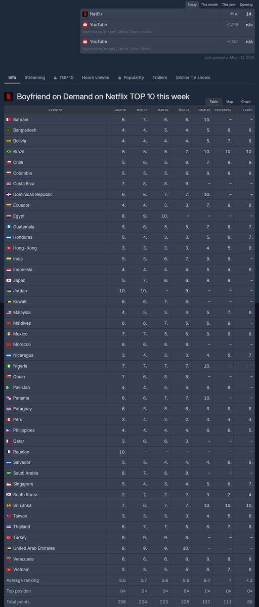 JISOO CHARTS tweet media