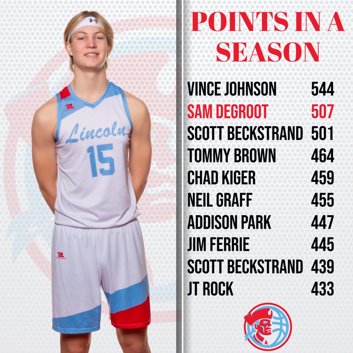 Lincoln Boys Basketball tweet media