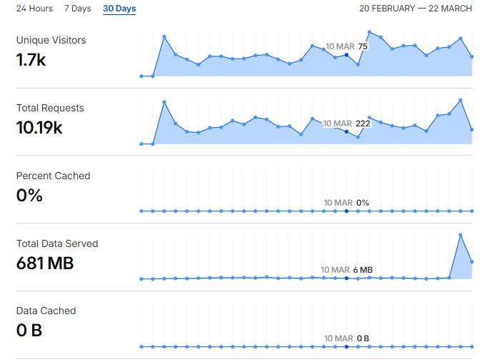Audie Martin tweet media
