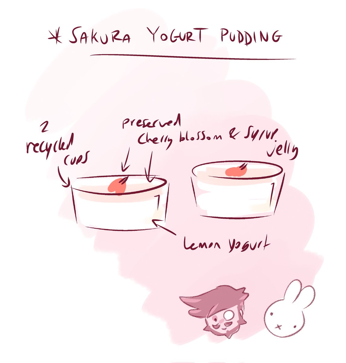 Zedoodles tweet media