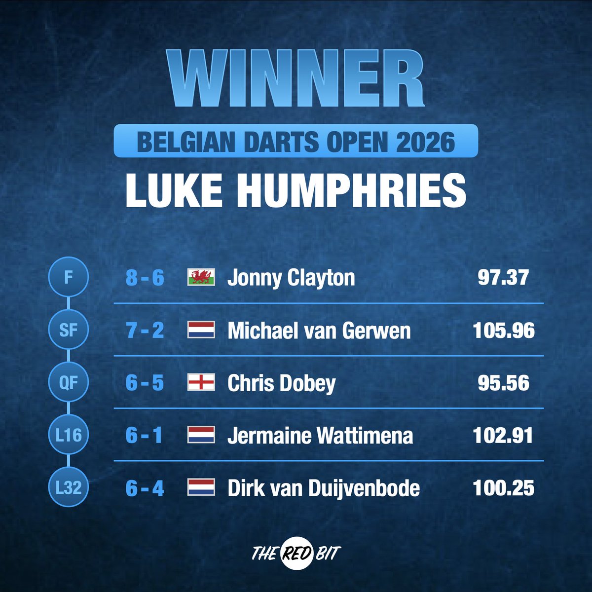 TheRedBit 🔴 tweet media