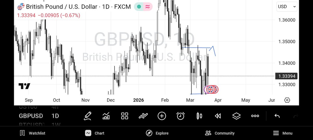 Danspace tweet media