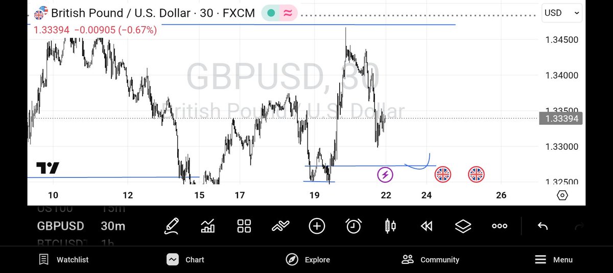 Danspace tweet media