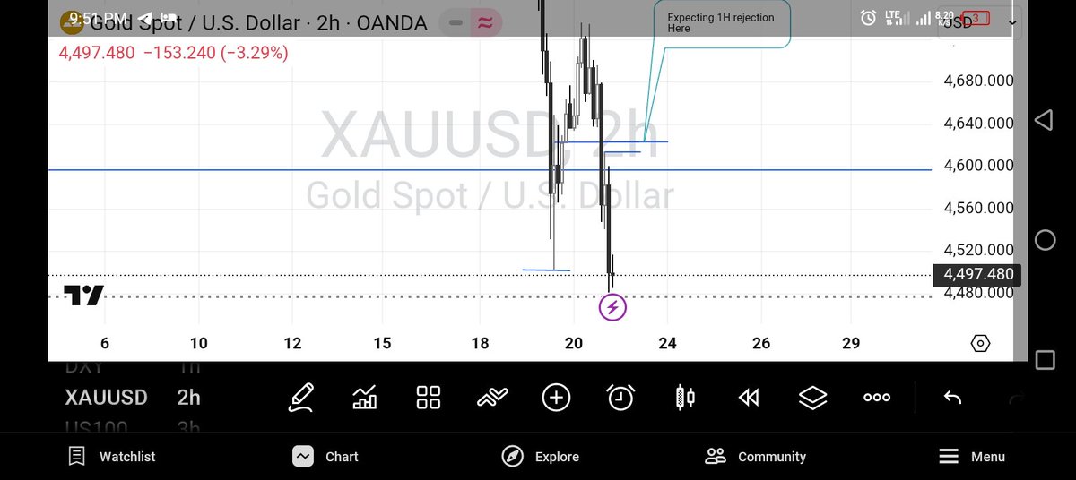 Danspace tweet media