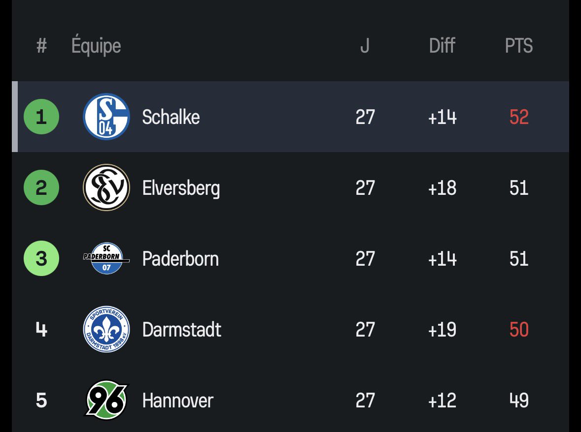 Temetrius (15-5) tweet media