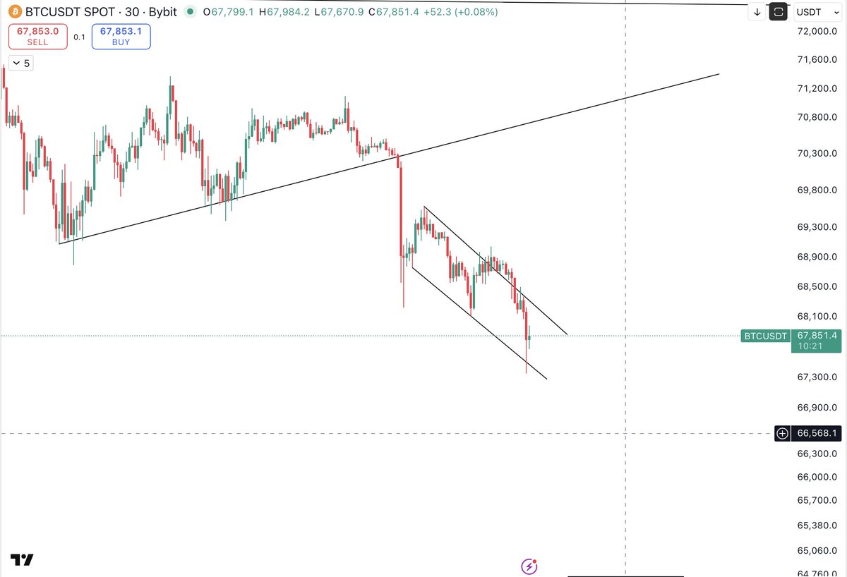 The Cryptomist tweet media