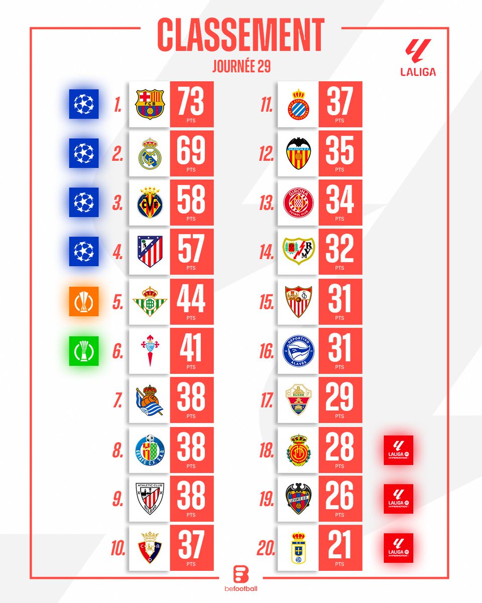 BeFootball tweet media