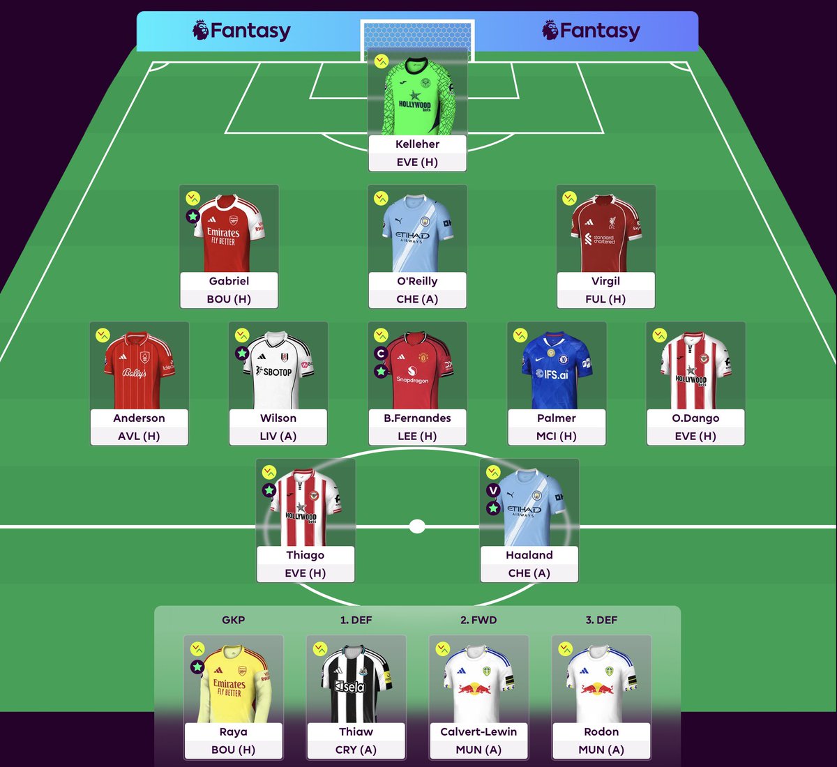 Steady FPL tweet media