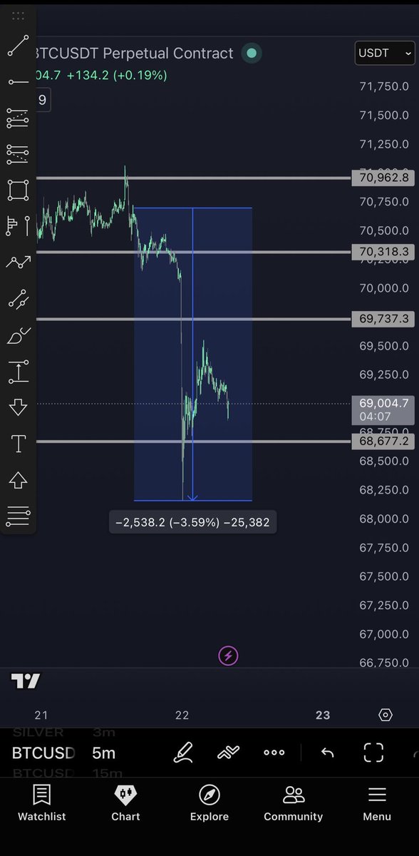 Kripto Bilyon tweet media