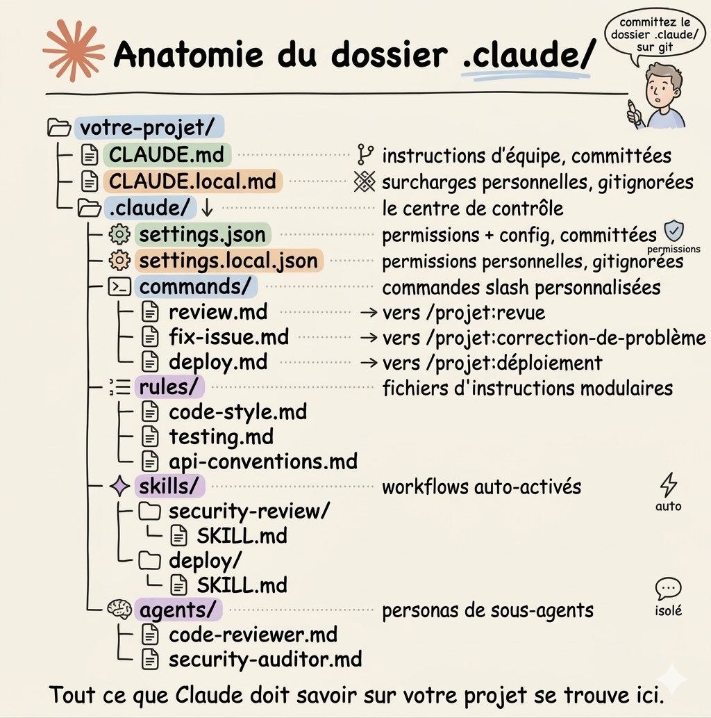 arnaud_s_rngn's tweet image. Découvrez comment configurer les instructions d'équipe, gérer les slash-commands personnalisés, et bien plus encore.

Enregistrez cette image pour y accéder rapidement et partagez-la avec votre équipe ! #ClaudeAI #Anthropic  #AICollaboration