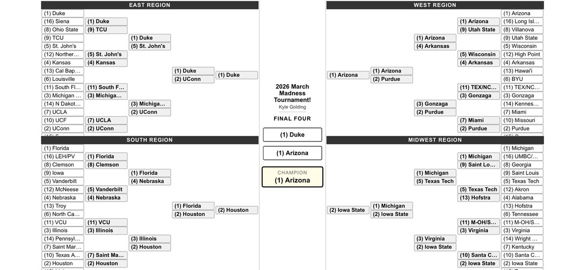 AstrosFan411's tweet photo. Gonzaga ruined my bracket! Still best Month of the year. @reeses #ForAReesesSweeps https://t.co/dO8qJnhN1R