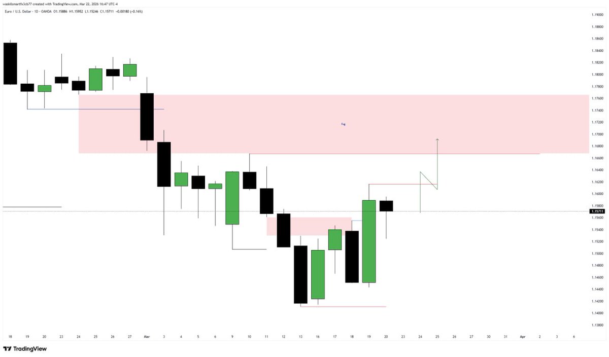 WASKILSMARTFX tweet media