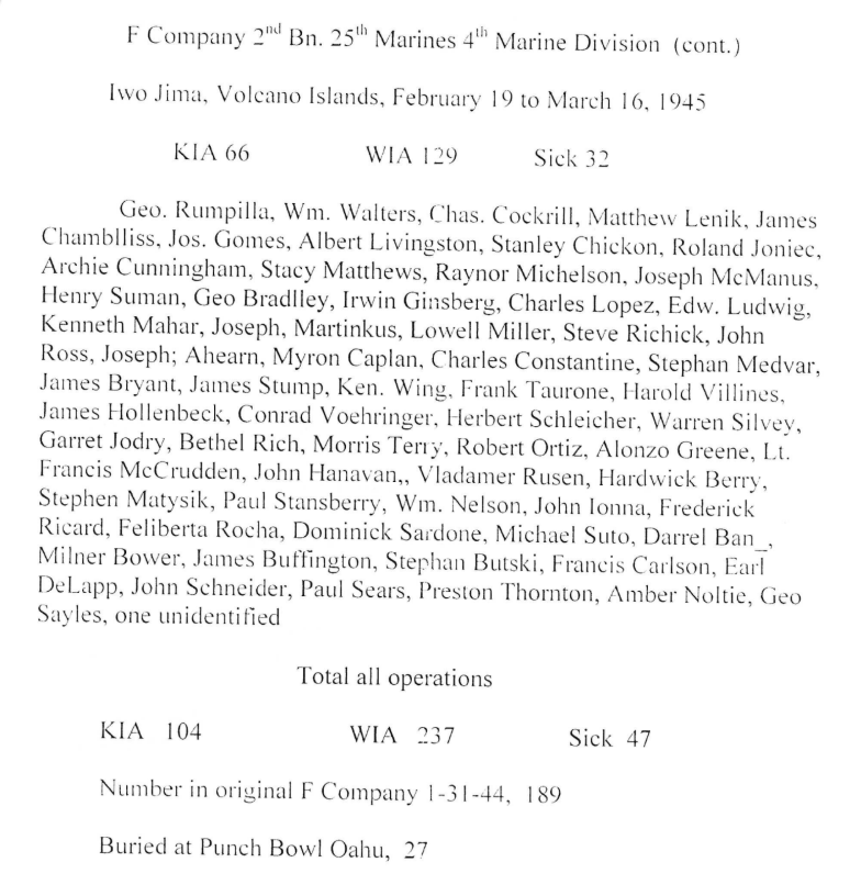 My grandfather's rifle company landed on Iwo Jima with 256 Marines and sailors. He was one of 8 from the original 256 who was still with the company when the island was declared secured, despite being wounded twice. His company sustained more KIA in one month on Iwo Jima than any