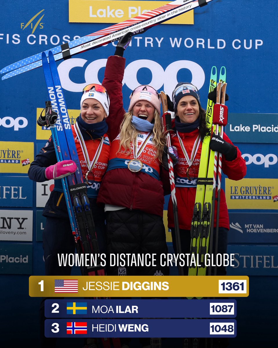 FISCrossCountry's tweet image. WOMEN FINAL DISTANCE STANDINGS 2025-2026 🔮⚡️ 

📸: FIS | @matancoll 

#fiscrosscountry #wintersport #worldcuplakeplacid